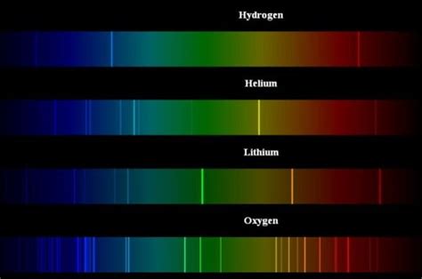 Mengetahui Kandungan Unsur Kimia dalam Bintang - wintechmobiles.com
