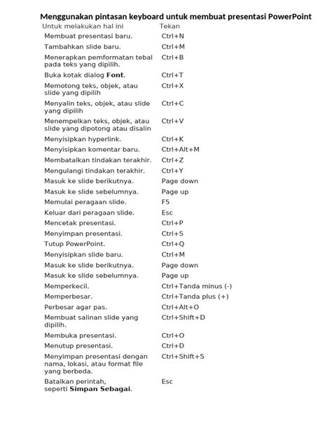 Menggunakan pintasan keyboard untuk membuat presentasi PowerPoint - wintechmobiles.com