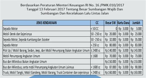 Menghitung Biaya Mutasi Masuk - raincitystudios.com
