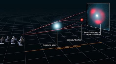 Mengintip Alam Semesta Jauh Melalui Lensa Gravitasi - muktibox.com