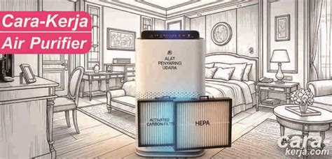 Mengungkap Cara Kerja Air Purifier dalam Menyaring Polusi Udara di ... - wintechmobiles.com