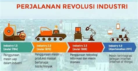 Meniti Sejarah Revolusi Industri - LinkedIn Indonesia - wintechmobiles.com