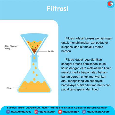 Menjelajahi Metode Filtrasi - Saifilter - raincitystudios.com