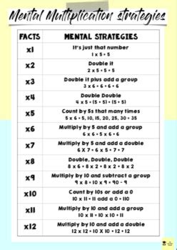 Mental Math Strategies for Multiplication: Lesson for Kids - wintechmobiles.com