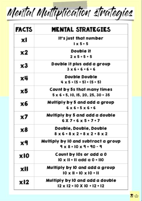 Mental Math Strategies- Multiplication | Math Curious - wintechmobiles.com