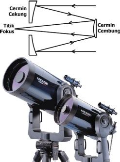Menuju Titik Api bag 3 : Teleskop Reflektor - wintechmobiles.com