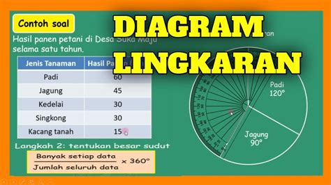 Menyajikan dan Membaca Data dalam Diagram Lingkaran - Blogger - wintechmobiles.com