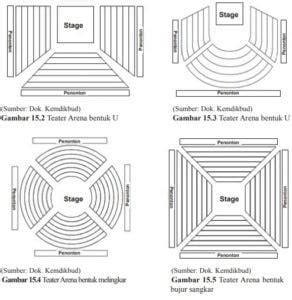 Merancang Pementasan Teater & Pementasan … - muktibox.com