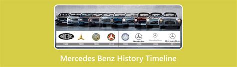 Mercedes Benz History - MBWorld - wintechmobiles.com