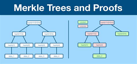 Merkle tree - coolestguyplanet.net