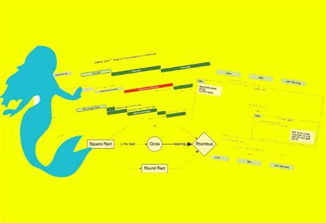 Mermaid Diagramming - GitHub - coolestguyplanet.net