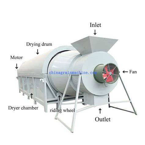 Mesin Pengering Drum Industri - raincitystudios.com