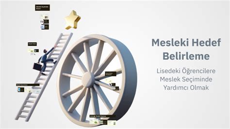 MESLEKİ HEDEF BELİRLEME. 