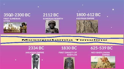 Mesopotamia Timeline - Preceden - wintechmobiles.com