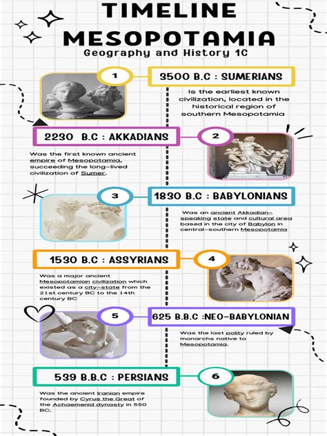Mesopotamian Civilization Timeline | PDF | Babylonia - wintechmobiles.com