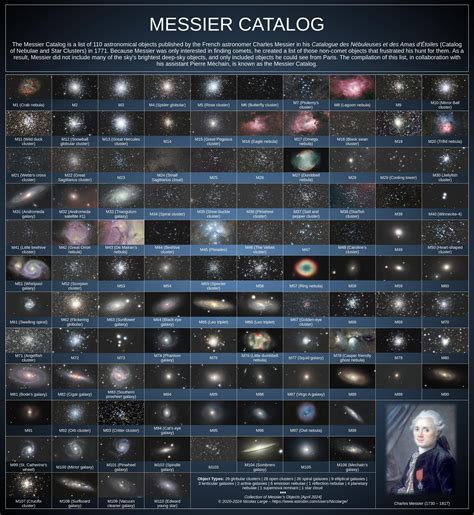 Messier object - muktibox.com