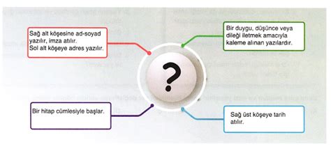 METİN TÜRLERİ ÇIKMI SORULAR (SON 10 YIL) 1. B ifadesiyle . 