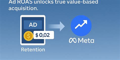 Meta Ads ROAS | SaveMyLeads - coolestguyplanet.net