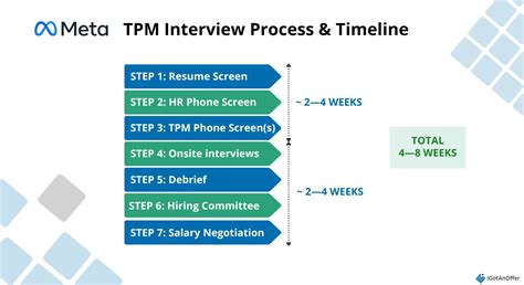 Meta TPM interview (questions, process, prep) - coolestguyplanet.net