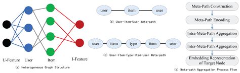 Meta-path based Multi-Network Collective Link Prediction - coolestguyplanet.net