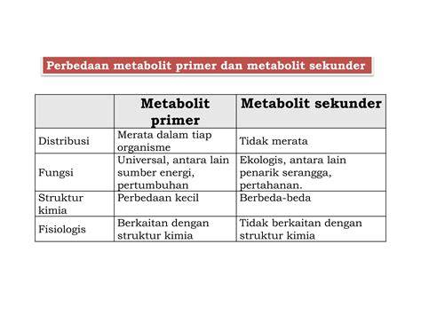 Metabolit sekunder - Wikipedia bahasa Indonesia, … - raincitystudios.com
