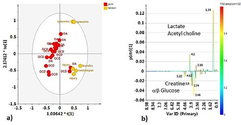 Metabolomic analysis of synovial fluid from healthy and pathological ... - wintechmobiles.com