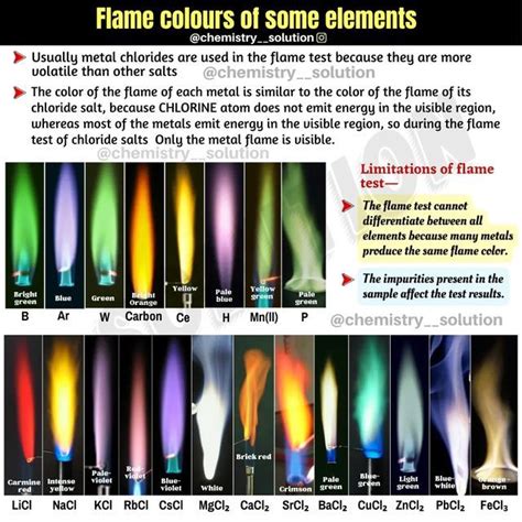 Metal Ion Flame Test Colours Chart - wintechmobiles.com