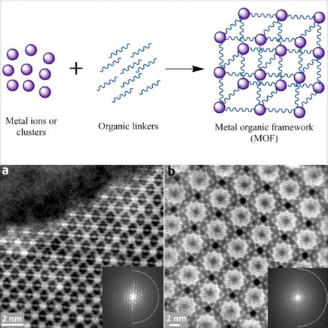 Metal Organic Frameworks (MOFs) - MilliporeSigma - wintechmobiles.com
