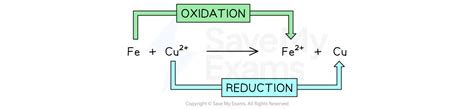 Metal Oxidation - an overview | ScienceDirect Topics - muktibox.com