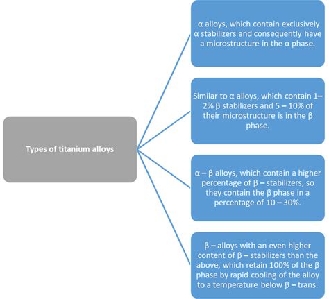 Metallurgical and Mechanical Characteristics of High-purity Titanium ... - wintechmobiles.com