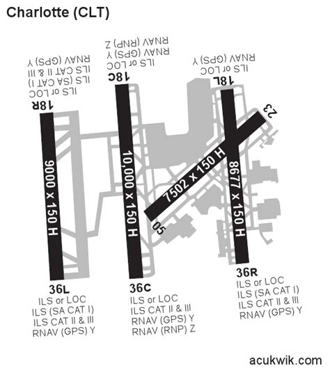 METAR KCLT - Charlotte Douglas International Airport