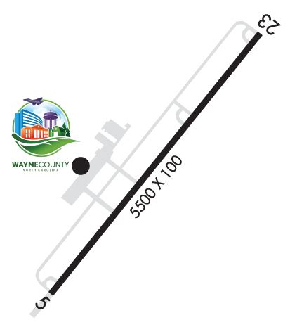 METAR KGWW - Goldsboro-Wayne Municipal Airport