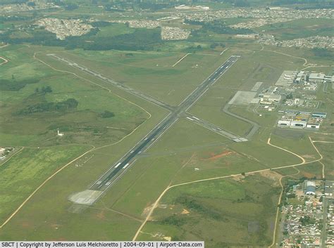 METAR SBCT - Afonso Pena Airport, Curitiba, Brazil