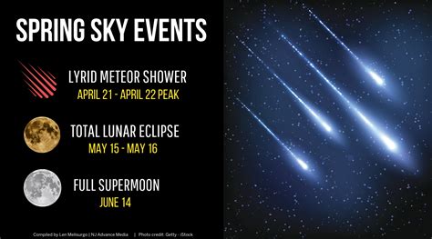 Meteor Shower April - muktibox.com