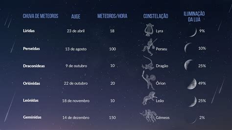 meteor shower calendar | EarthSky - muktibox.com