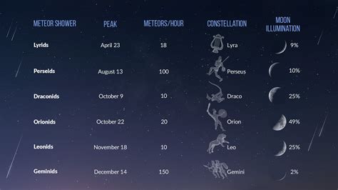 Meteor Shower Calendar 2026 & 2027 – Live Tracker - muktibox.com