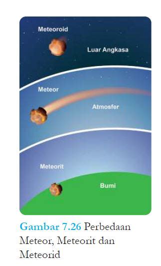Meteorid Adalah - wintechmobiles.com