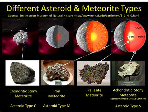 Meteorite Identification | If you want to collect real ... - wintechmobiles.com