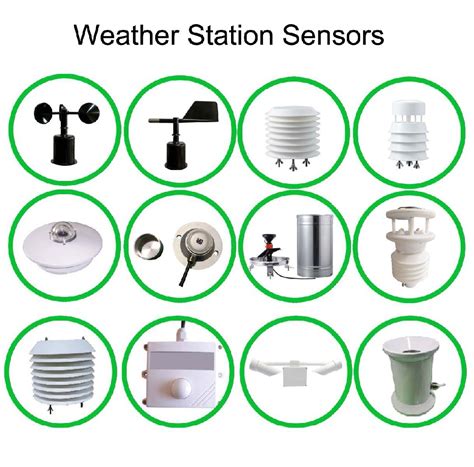 Meteorological Stations - Military & Commercial … - coolestguyplanet.net