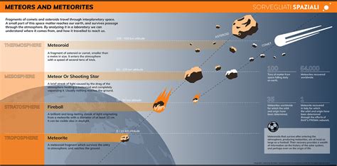Meteors and Meteorites: Exploration - NASA … - wintechmobiles.com