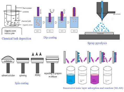 METHOD AND APPARATUS FOR PROCESSING THIN FILMS ON … - wintechmobiles.com