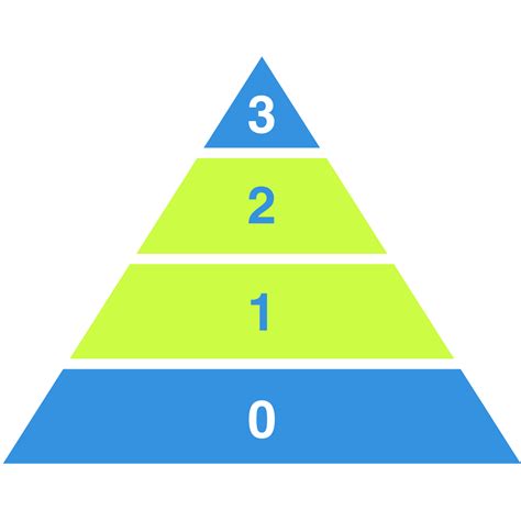 Method audit: MoRPh - CastCo - wintechmobiles.com