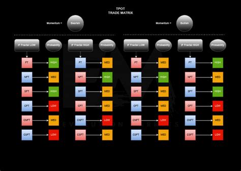 Method for Creating Trade-flow Map/Trade Matrix - wintechmobiles.com
