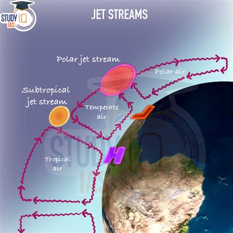Method for extracting the core of jet streams based on streamline ... - raincitystudios.com