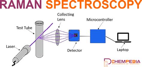 Methodological evolutions of Raman spectroscopy in … - wintechmobiles.com