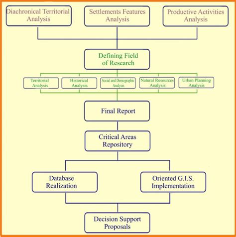 Methodological framework as a decision-support tool in ... - EconBiz - coolestguyplanet.net