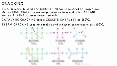 Methods of Cracking (GCSE Chemistry) - Study Mind - wintechmobiles.com