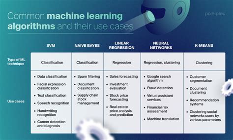 Methods of Machine Learning and their Application. The Basics of... - coolestguyplanet.net