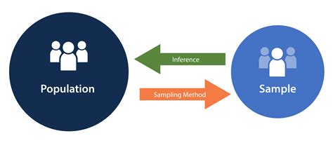 Methods of sampling from a population | Health Knowledge - wintechmobiles.com