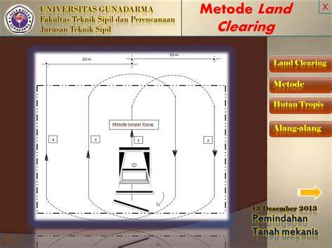 Metode dan Pengertian Land Clearing | PDF | Griya - raincitystudios.com